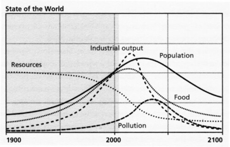 Still the most accurate prediction of the future.