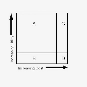 ADR-graph-2-350