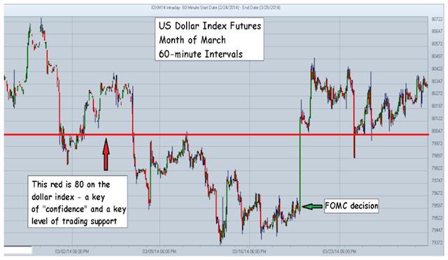 us-dollar-index-futures