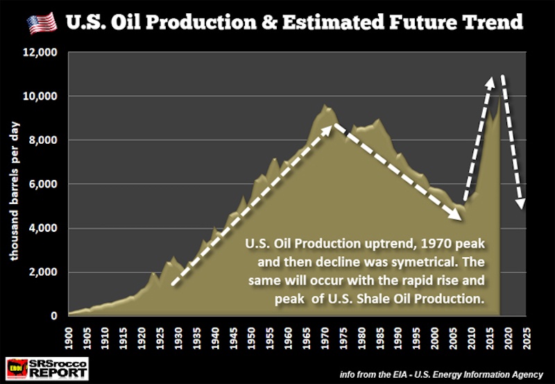 Chart by Steve St. Angelo at www.srsroccoreport.com